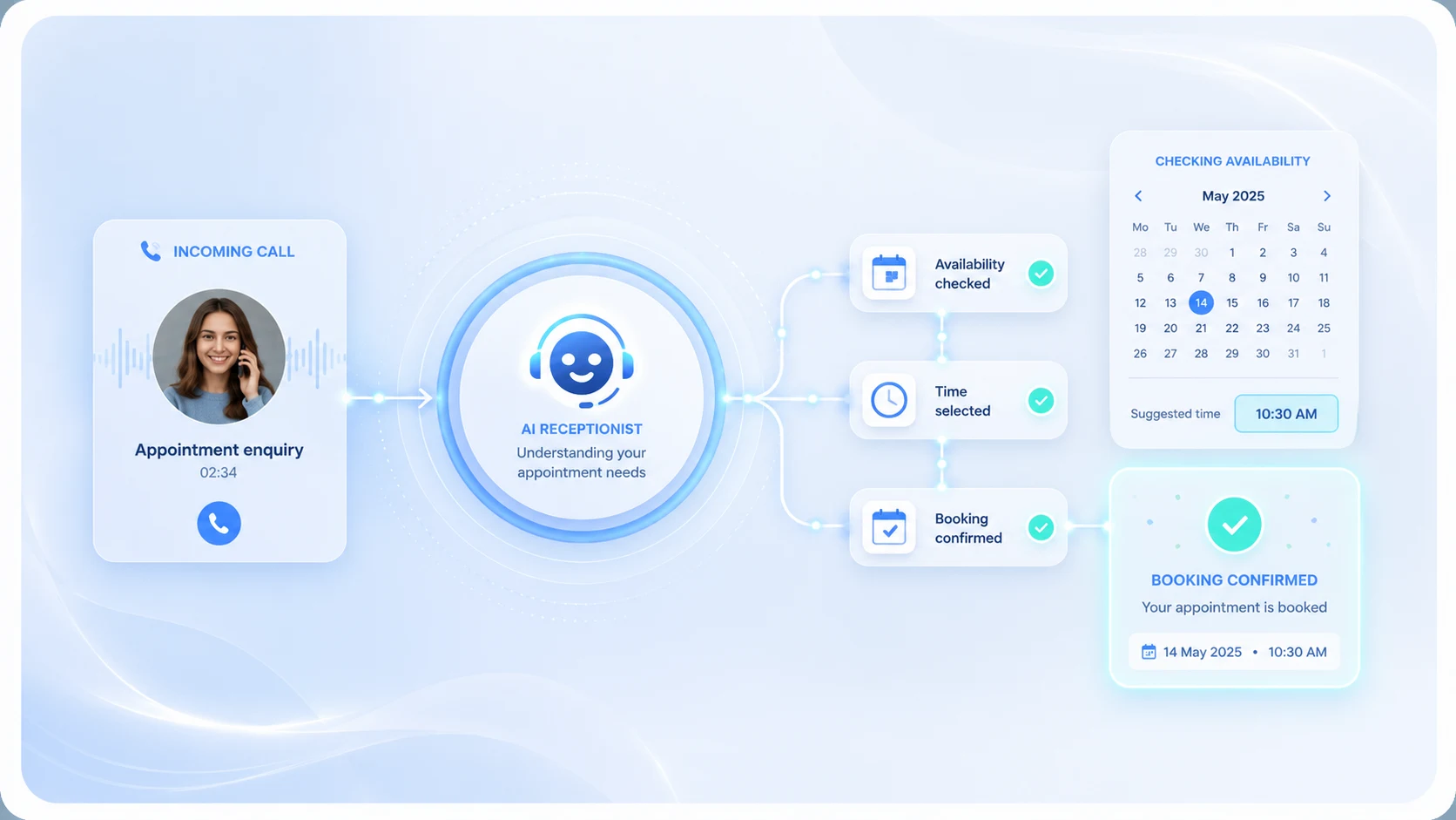 AI receptionist checking appointment availability and recording a booking
